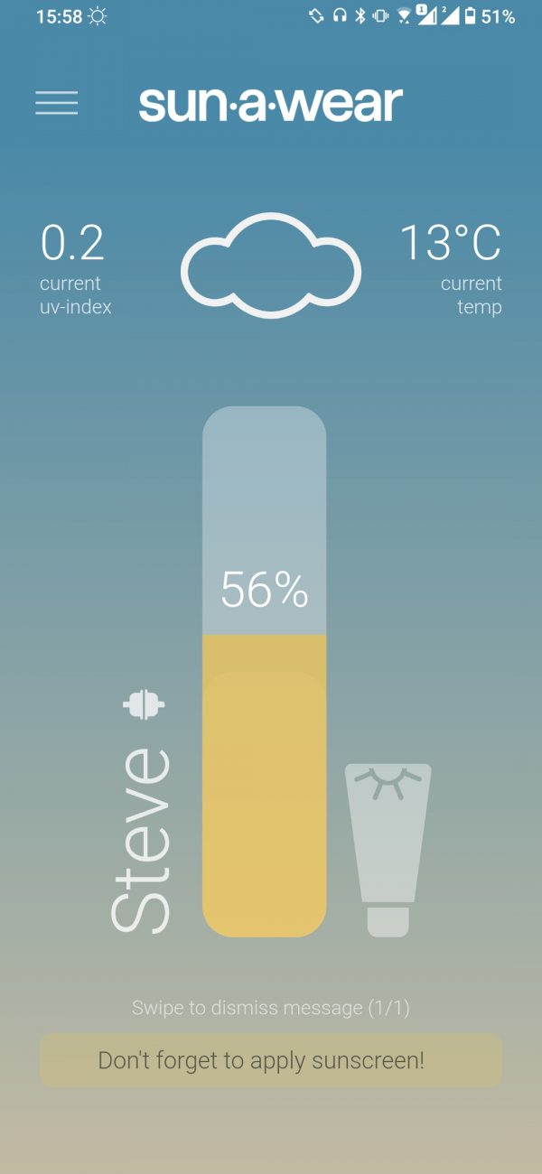 UV Dose Limit